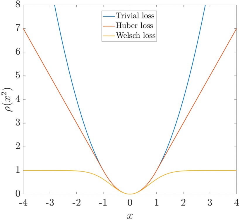Majorization Minimization Methods for Distributed Pose Graph Optimization Figure 1