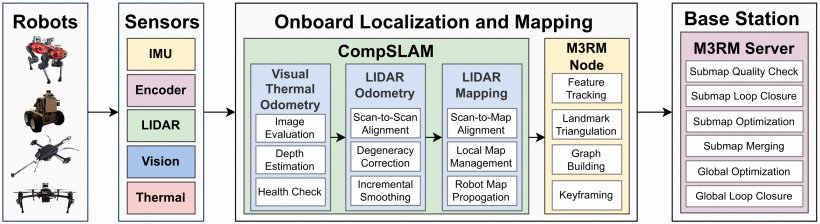 Present and Future of SLAM in Extreme Environments: The DARPA SubT Challenge Figure 1