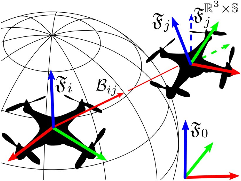 Singularity Analysis of Rigid Directed Bearing Graphs for Quadrotor Formations Figure 1