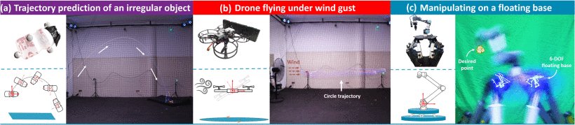 EVOLVER: Online Learning and Prediction of Disturbances for Robot Control Figure 1