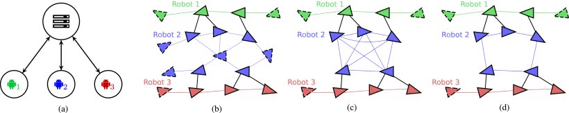 Spectral Sparsification for Communication-Efficient Collaborative Rotation and Translation Estimation Figure 1