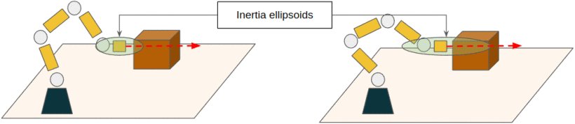 Motion Planning and Inertia-Based Control for Impact Aware Manipulation Figure 1