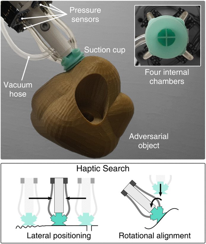 Haptic Search With the Smart Suction Cup on Adversarial Objects Figure 1
