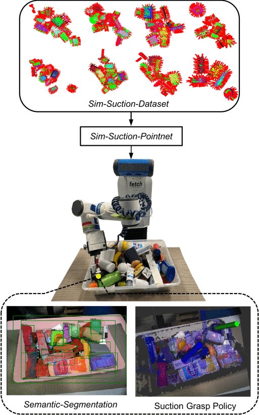 Sim-Suction: Learning a Suction Grasp Policy for Cluttered Environments Using a Synthetic Benchmark Figure 1