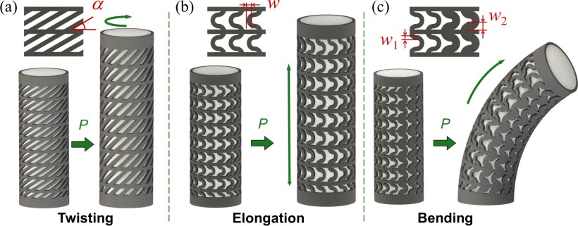 Modeling and Design of Lattice-Reinforced Pneumatic Soft Robots Figure 1
