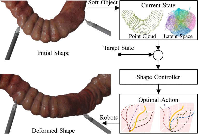Occlusion-Robust Autonomous Robotic Manipulation of Human Soft Tissues With 3-D Surface Feedback Figure 1