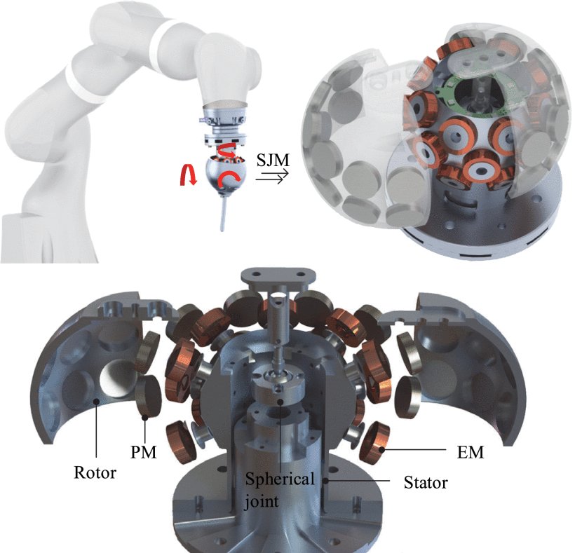 A Variable Stiffness Spherical Joint Motor by Magnetic Energy Shaping Figure 1