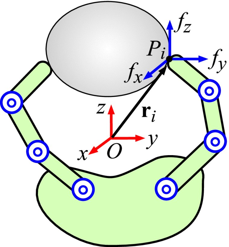 Object Spatial Impedance Achieved by a Multifinger Grasp With Hard-Point Contact Figure 1