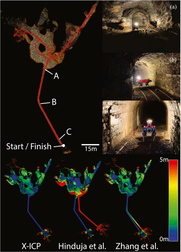 X-ICP: Localizability-Aware LiDAR Registration for Robust Localization in Extreme Environments Figure 1