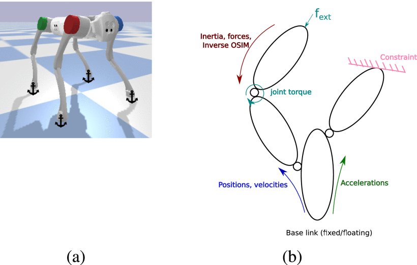 Efficient Constrained Dynamics Algorithms Based on an Equivalent LQR Formulation Using Gauss' Principle of Least Constraint Figure 1