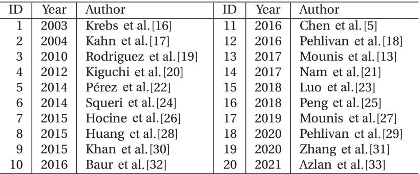 Polymorphic Control Framework for Automated and Individualized Robot-Assisted Rehabilitation Figure 1