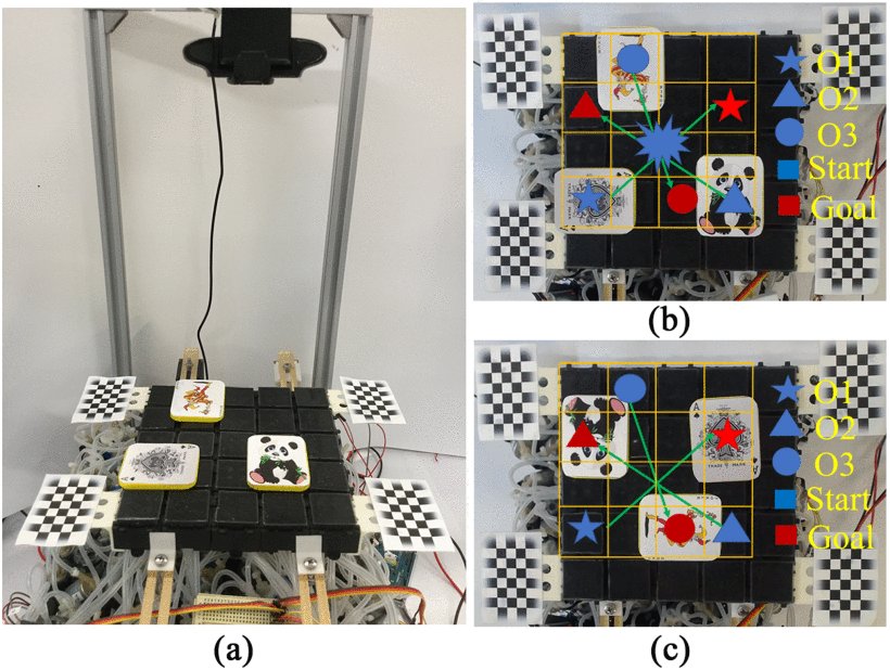 Trajectory Planning and Tracking of Multiple Objects on a Soft Robotic Table Using a Hierarchical Search on Time-Varying Potential Fields Figure 1