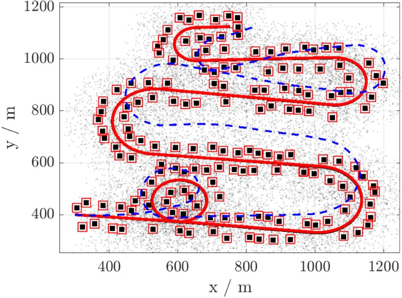 A Multihypotheses Importance Density for SLAM in Cluttered Scenarios Figure 1