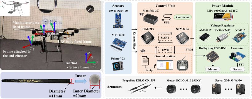 Millimeter-Level Pick and Peg-in-Hole Task Achieved by Aerial Manipulator Figure 1