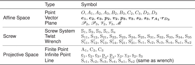 Singularity Analysis and Solutions for the Origami Transmission Mechanism of Fast-Moving Untethered Insect-Scale Robot Figure 1