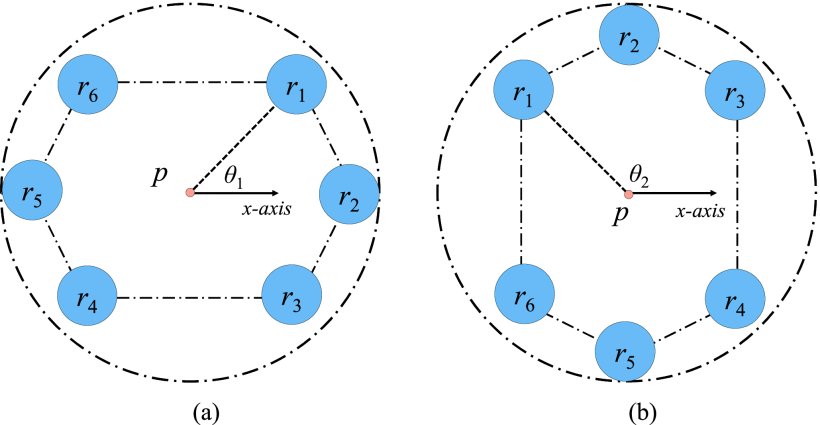 A Novel Graph-Based Motion Planner of Multi-Mobile Robot Systems With Formation and Obstacle Constraints Figure 1