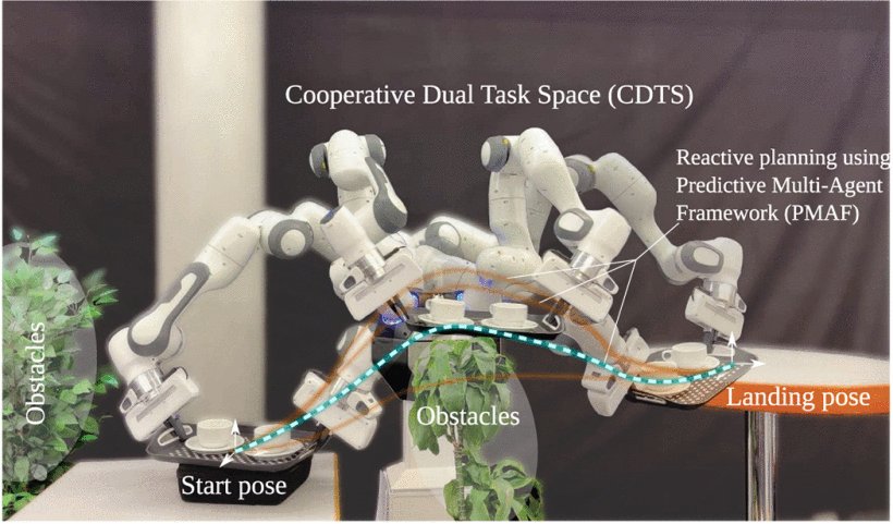 Predictive Multi-Agent-Based Planning and Landing Controller for Reactive Dual-Arm Manipulation Figure 1