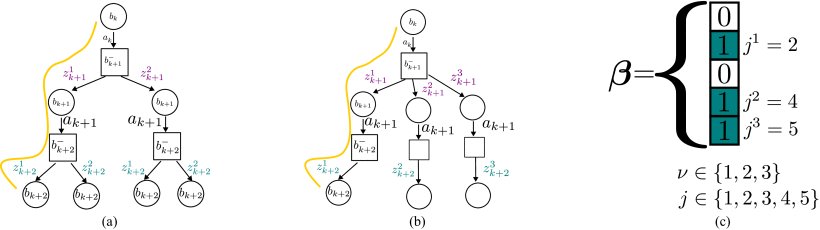 Simplified Continuous High-Dimensional Belief Space Planning With Adaptive Probabilistic Belief-Dependent Constraints Figure 1