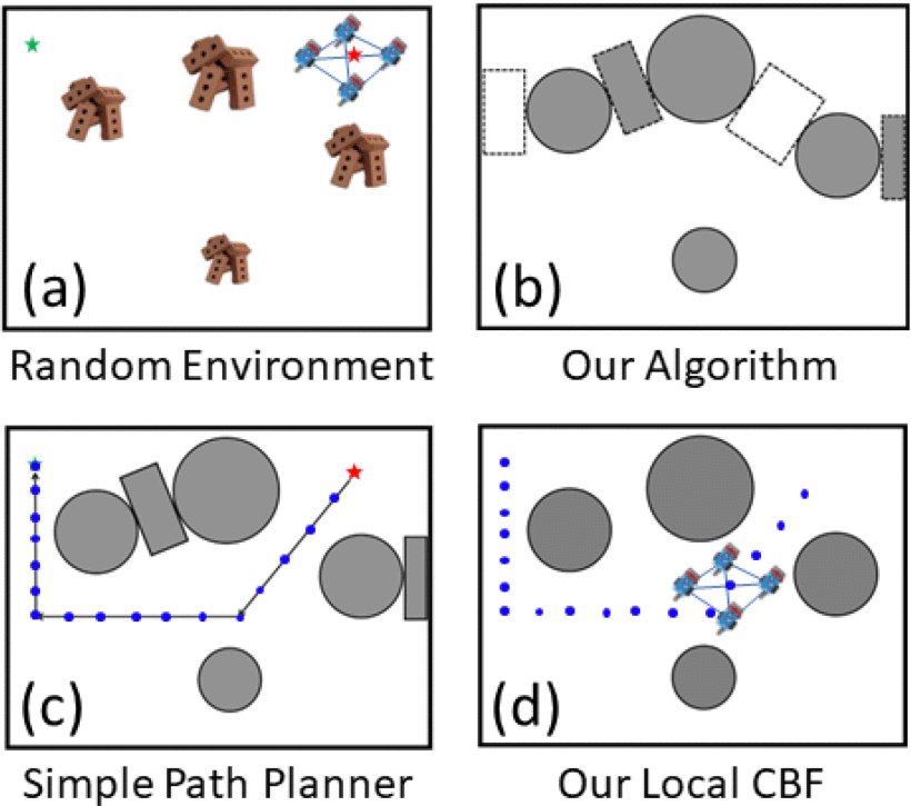 Multirobot Adversarial Resilience Using Control Barrier Functions Figure 1