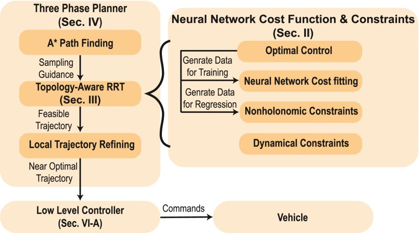 An Efficient Global Trajectory Planner for Highly Dynamical Nonholonomic Autonomous Vehicles on 3-D Terrains Figure 1