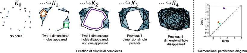 Persistent Homology Meets Object Unity: Object Recognition in Clutter Figure 1