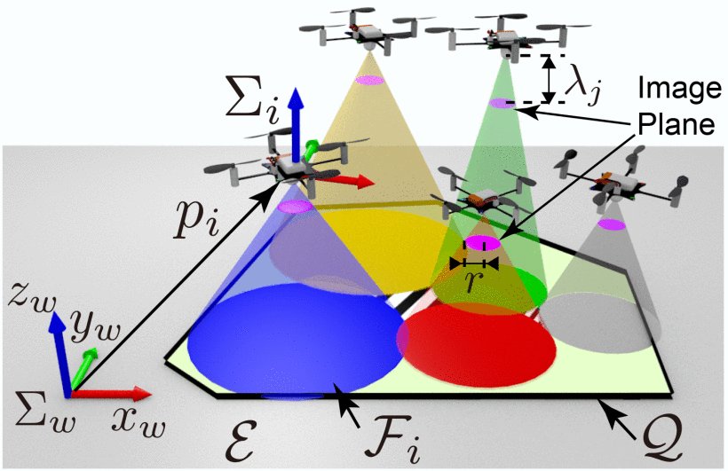 Distributed Coverage Hole Prevention for Visual Environmental Monitoring With Quadcopters Via Nonsmooth Control Barrier Functions Figure 1