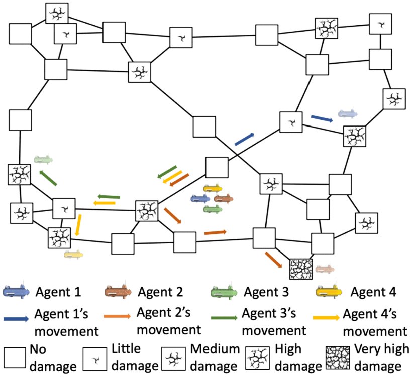 Multiagent Reinforcement Learning: Rollout and Policy Iteration for POMDP With Application to Multirobot Problems Figure 1
