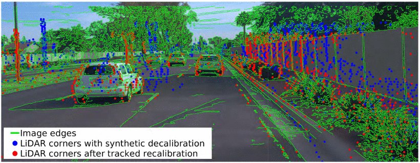 Online Camera–LiDAR Calibration Monitoring and Rotational Drift Tracking Figure 1