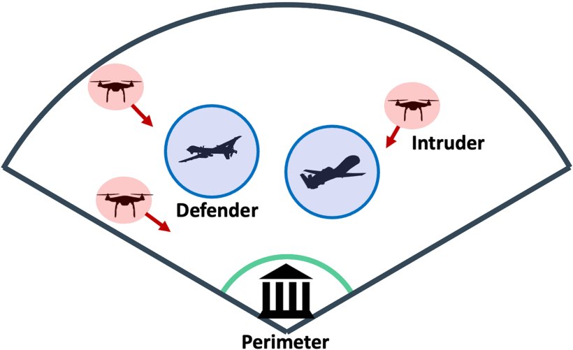 Multivehicle Perimeter Defense in Conical Environments Figure 1