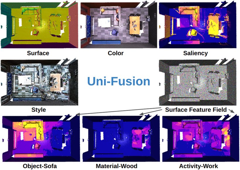 Uni-Fusion: Universal Continuous Mapping Figure 1