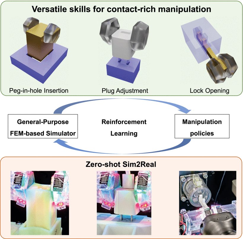 General-Purpose Sim2Real Protocol for Learning Contact-Rich Manipulation With Marker-Based Visuotactile Sensors Figure 1