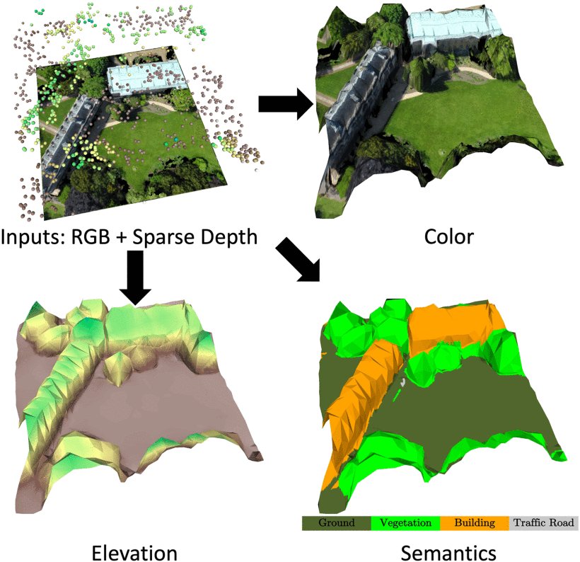 TerrainMesh: Metric-Semantic Terrain Reconstruction From Aerial Images Using Joint 2-D-3-D Learning Figure 1