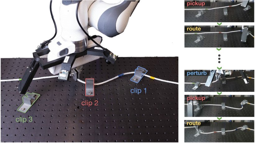 Multistage Cable Routing Through Hierarchical Imitation Learning Figure 1