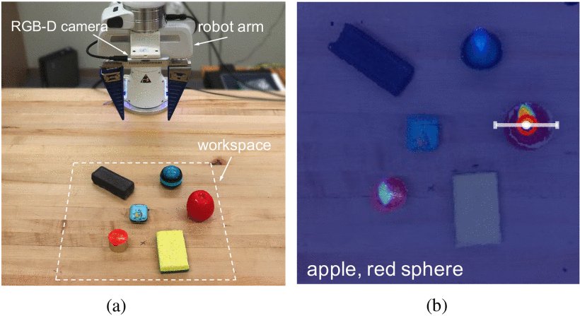 Attribute-Based Robotic Grasping With Data-Efficient Adaptation Figure 1