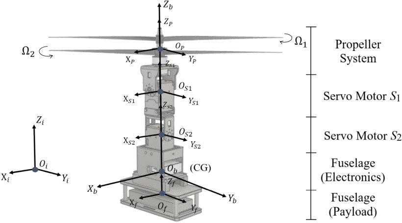 Design, Modeling, and Control of a Coaxial Drone Figure 1