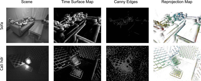 Cross-Modal Semidense 6-DOF Tracking of an Event Camera in Challenging Conditions Figure 1
