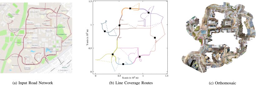 Line Coverage With Multiple Robots: Algorithms and Experiments Figure 1
