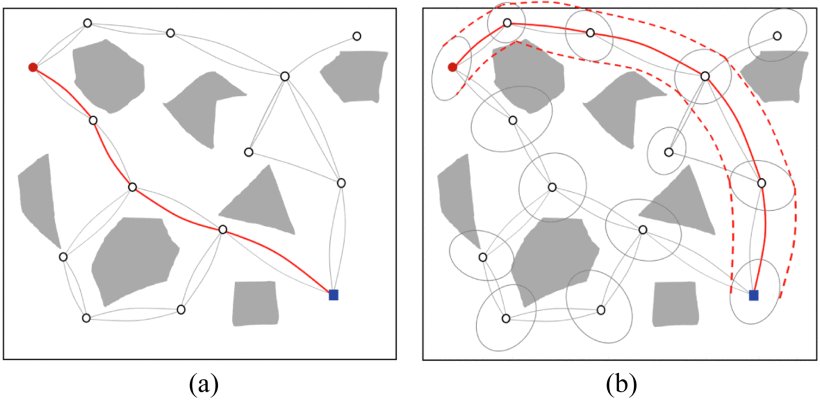 CS-BRM: A Probabilistic RoadMap for Consistent Belief Space Planning With Reachability Guarantees Figure 1