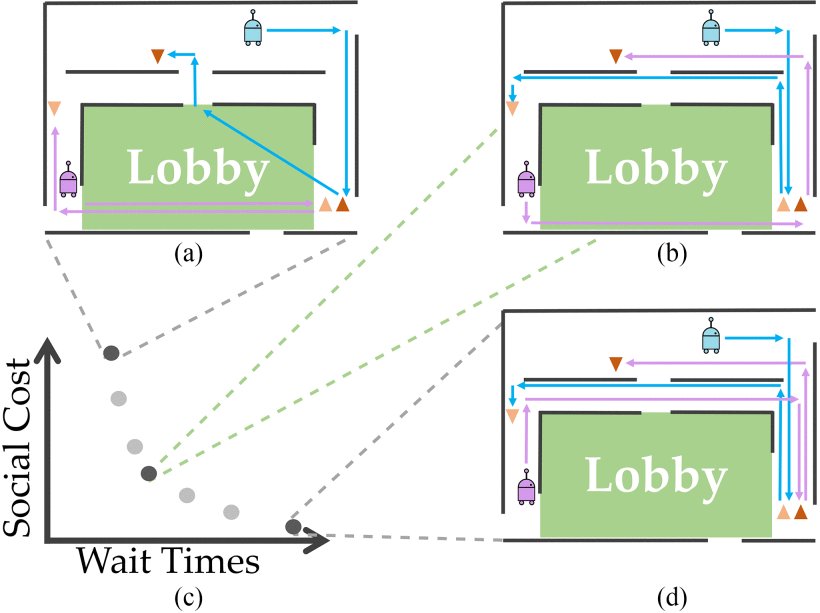Statistically Distinct Plans for Multiobjective Task Assignment Figure 1