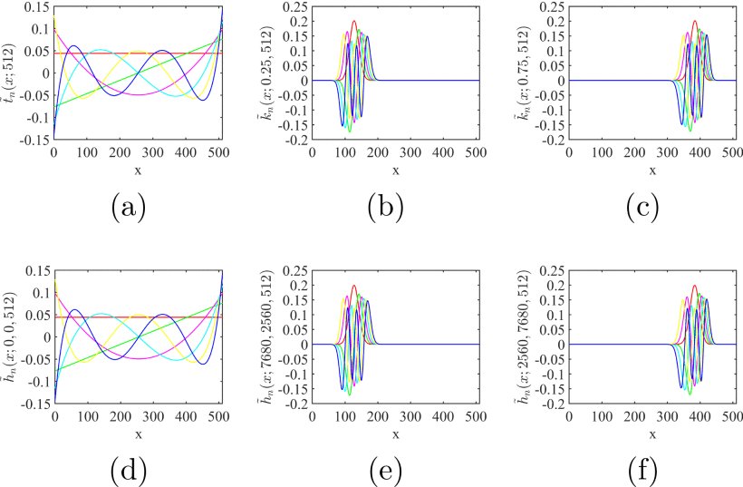 Direct Visual Servoing Based on Discrete Orthogonal Moments Figure 1