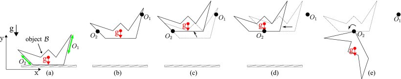 Selection of Secure Gravity-Based Caging Grasps of Planar Objects: Robustness and Experimental Validation Figure 1