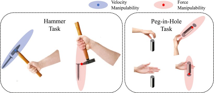 An Optimal Control Formulation of Tool Affordance Applied to Impact Tasks Figure 1
