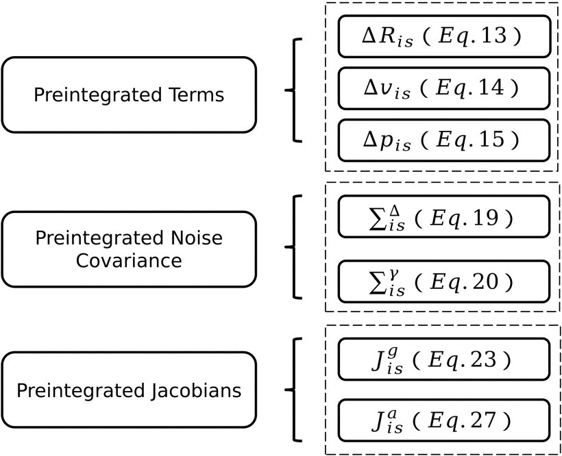 PIPO-SLAM: Lightweight Visual-Inertial SLAM With Preintegration Merging Theory and Pose-Only Descriptions of Multiple View Geometry Figure 1