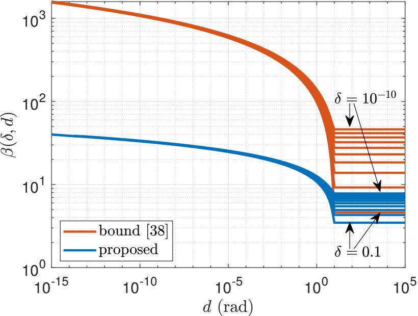 Data-Driven Momentum Observers With Physically Consistent Gaussian Processes Figure 1