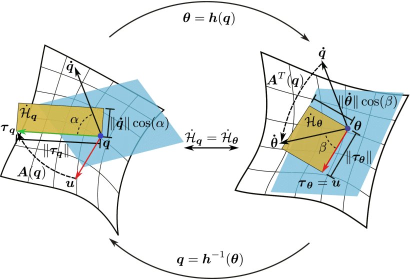 Input Decoupling of Lagrangian Systems via Coordinate Transformation: General Characterization and Its Application to Soft Robotics Figure 1
