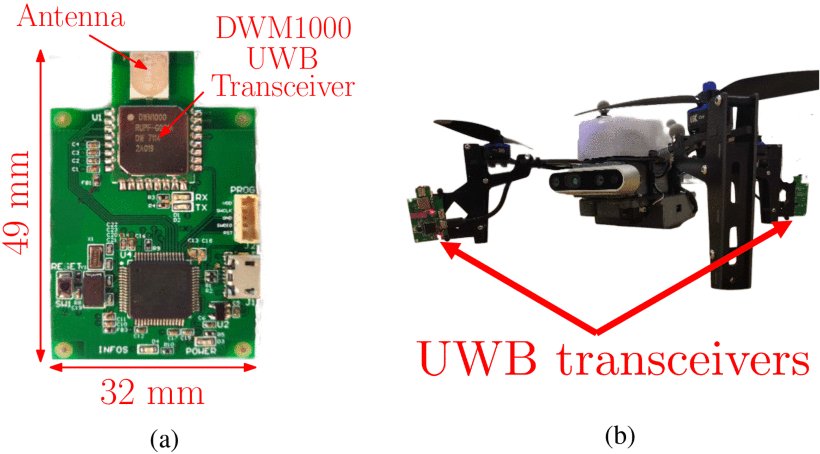 Multi-robot Relative Pose Estimation and IMU Preintegration Using Passive UWB Transceivers Figure 1
