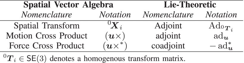 On Second-Order Derivatives of Rigid-Body Dynamics: Theory and Implementation Figure 1