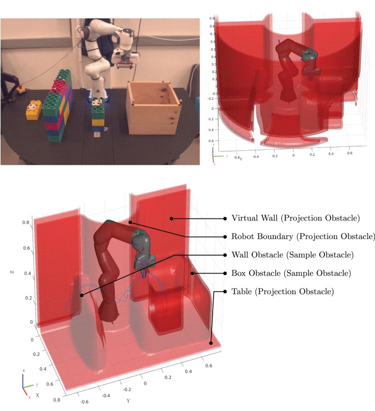 On-Manifold Strategies for Reactive Dynamical System Modulation With Nonconvex Obstacles Figure 1