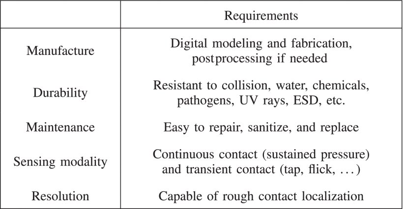 Low-Cost and Easy-to-Build Soft Robotic Skin for Safe and Contact-Rich Human–Robot Collaboration Figure 1