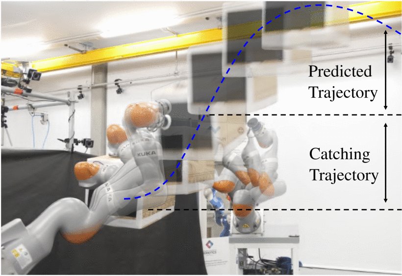 Impact-Aware Bimanual Catching of Large-Momentum Objects Figure 1